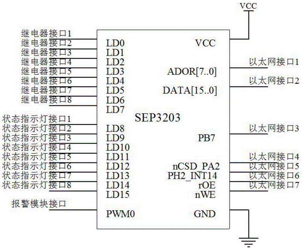 一种机房电脑电源远程控制系统的制作方法与工艺
