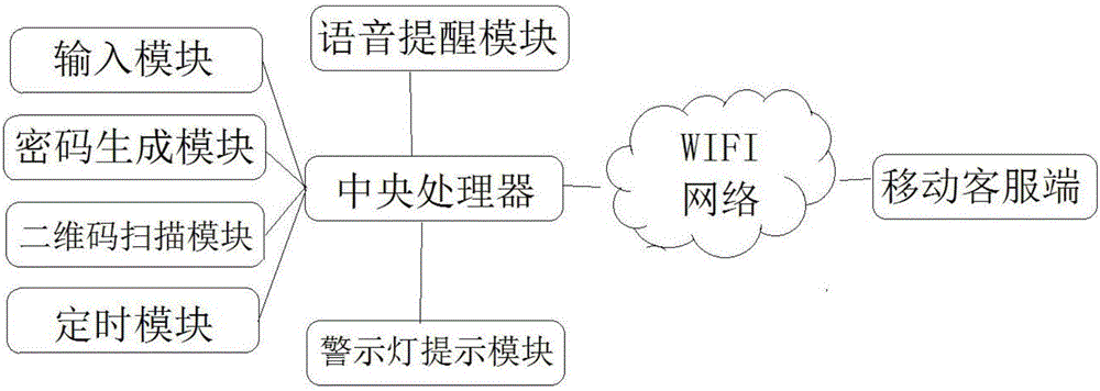 一种多功能自助智能收件箱的制作方法与工艺