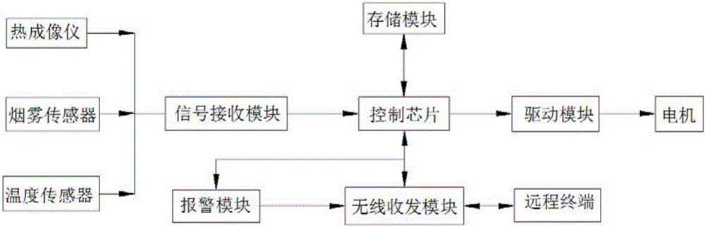 一种电气火灾图形监控系统的制作方法与工艺