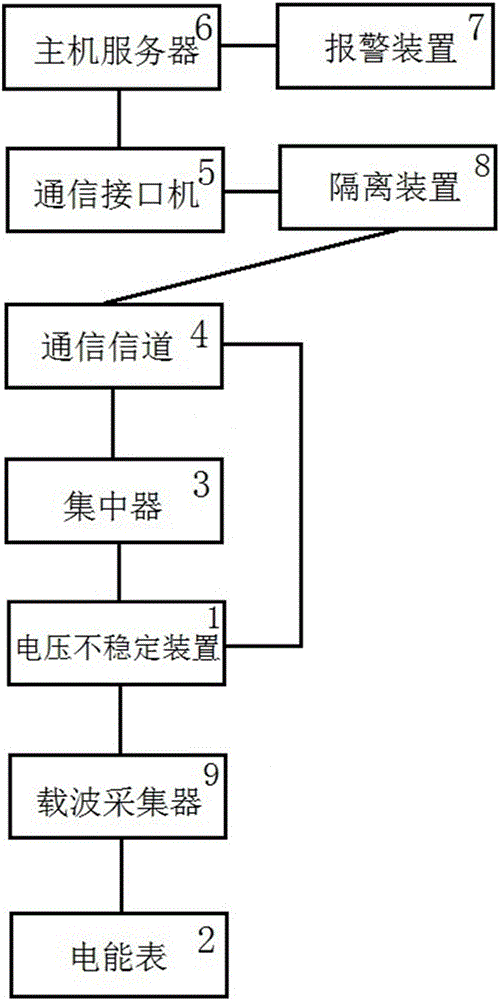 一種用于低壓用戶電能表的數(shù)據(jù)采集檢測(cè)機(jī)構(gòu)的制作方法與工藝