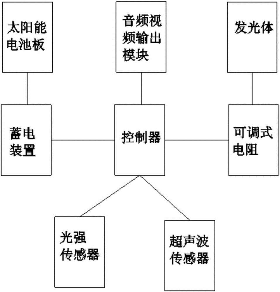 一種思想政治教育宣傳欄的制作方法與工藝