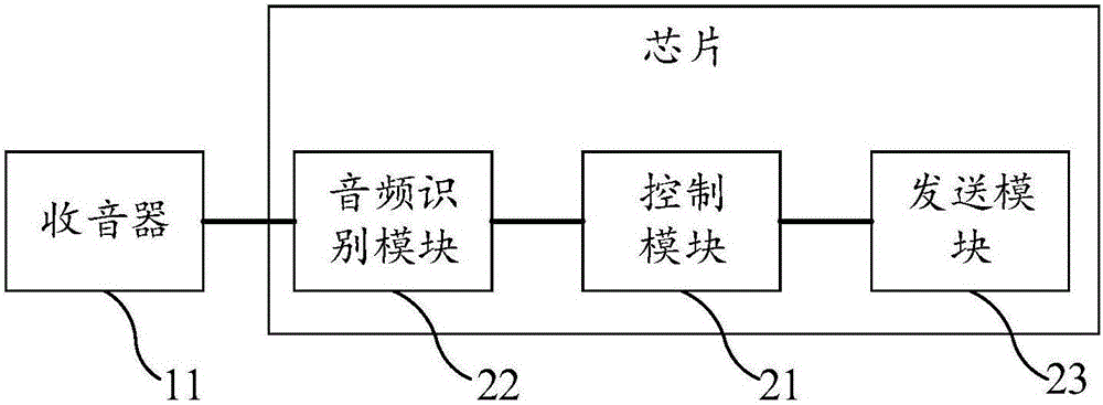 具有通信互聯(lián)指令的首飾的制作方法與工藝