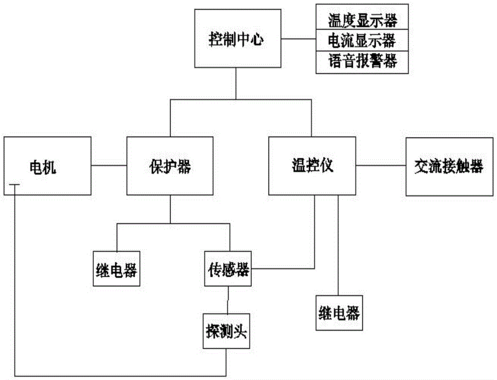 一種電機(jī)雙重保護(hù)裝置的制作方法