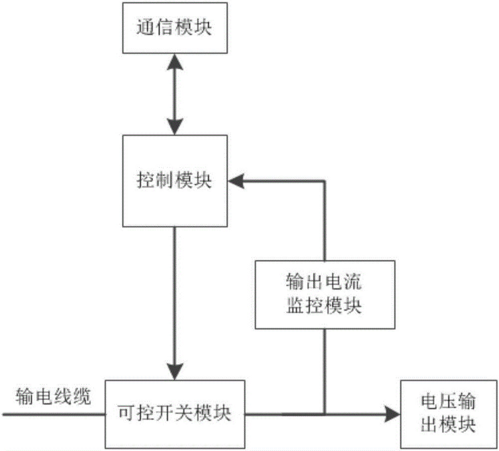 一種直流遠程供電系統(tǒng)的制作方法與工藝