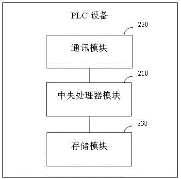 一種集成有可編程邏輯控制通訊功能的有源濾波系統(tǒng)的制作方法與工藝