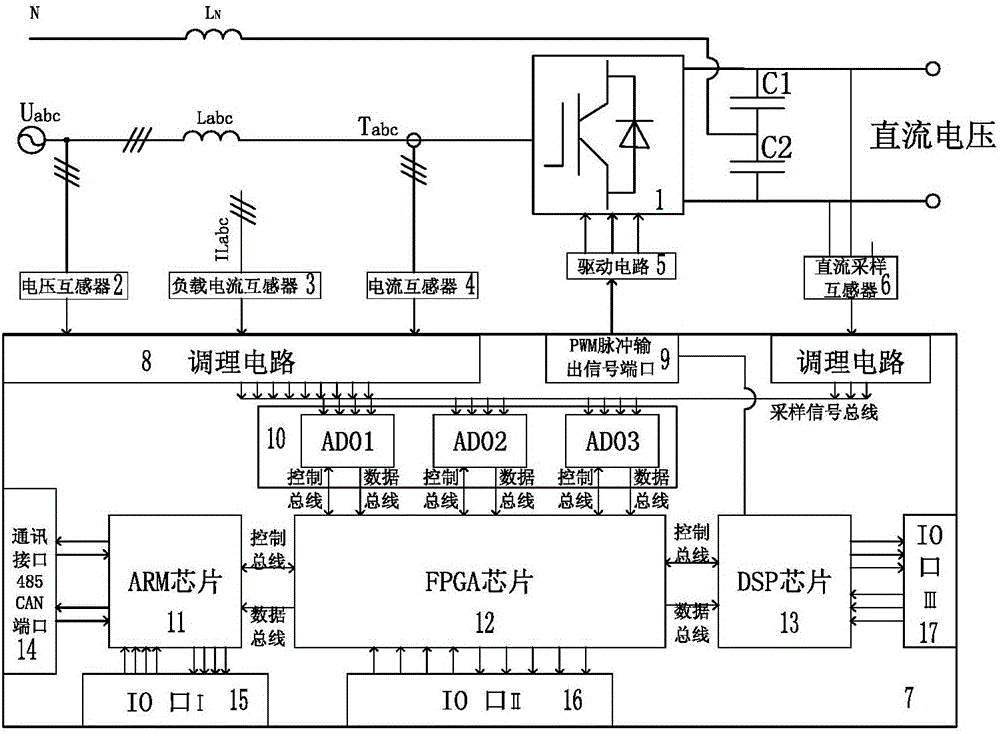 基于FPGA控制的三相功率平衡裝置的制作方法