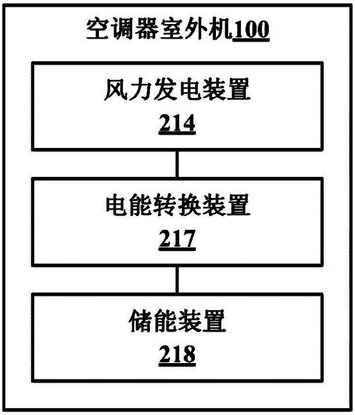 空調器室外機的制作方法與工藝