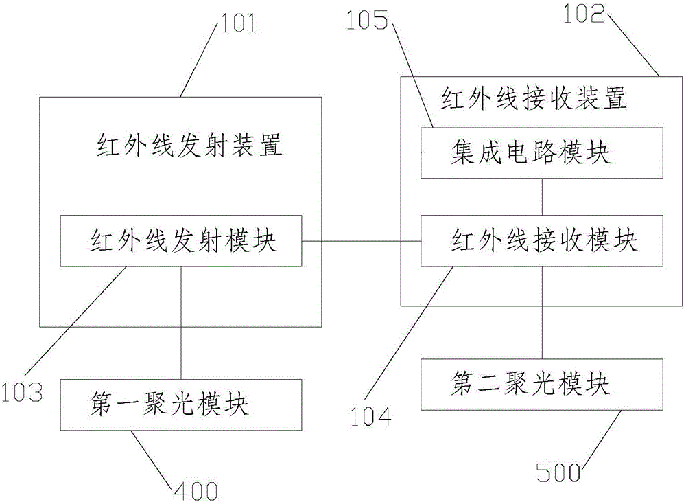 一種發(fā)射與接收一體式紅外模組的制作方法與工藝