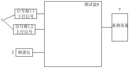 一种时分复用信号测试盒的制作方法与工艺