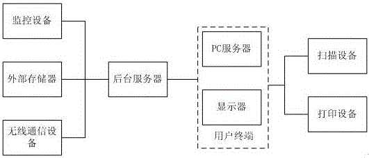 郵政服務車系統的網絡結構的制作方法與工藝