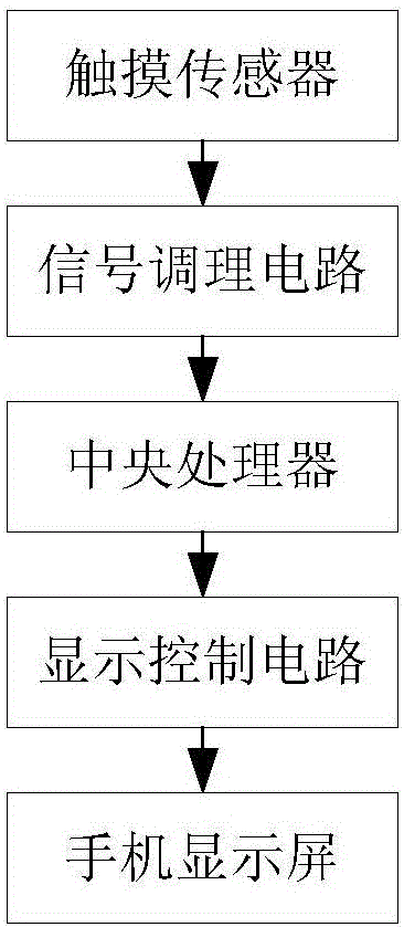 一种背面带触摸屏的手机的制作方法与工艺