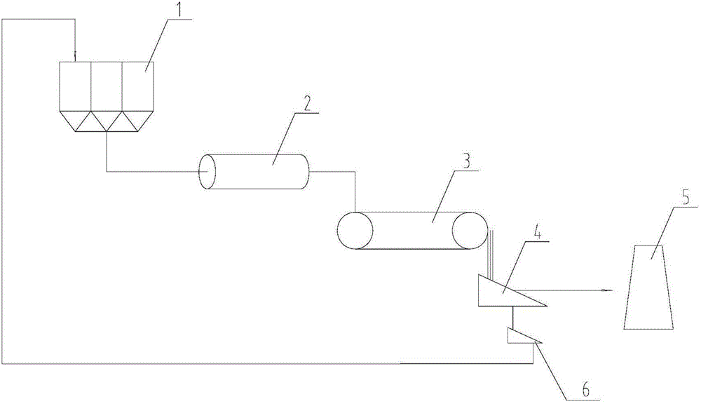 一种无返矿烧结装置的制作方法