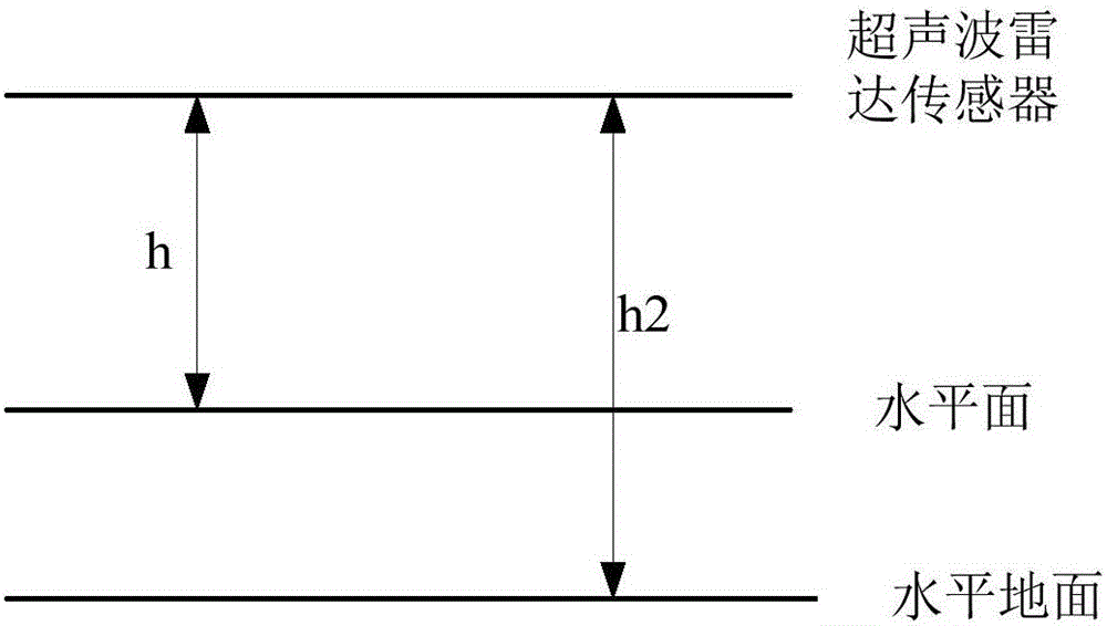 用于車(chē)輛的涉水感應(yīng)系統(tǒng)和具有其的車(chē)輛的制作方法與工藝