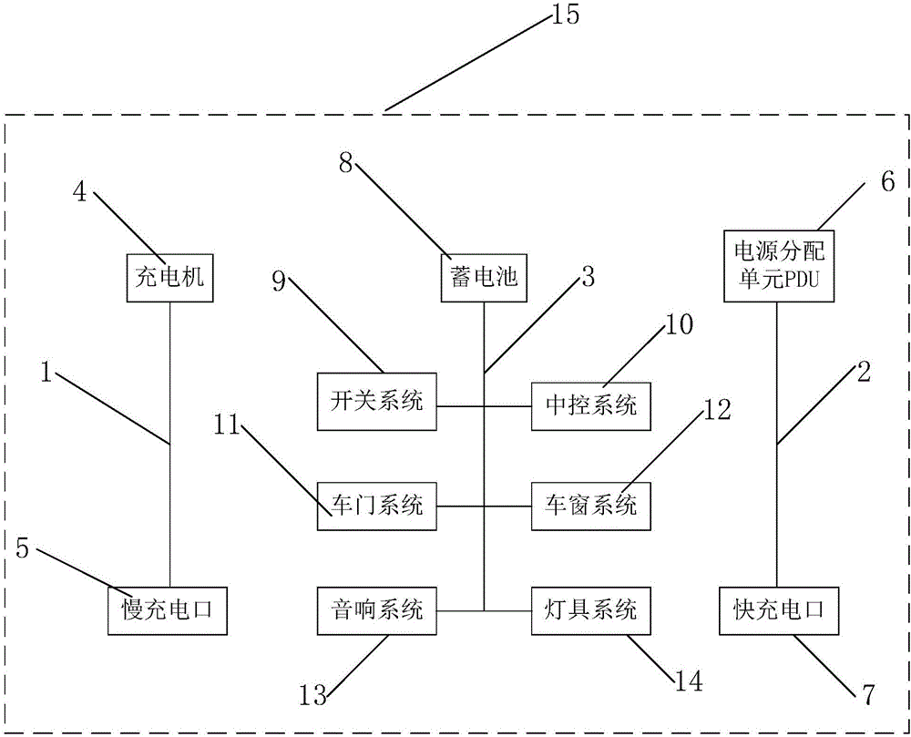 一種電動汽車線束總成及電動汽車的制作方法與工藝