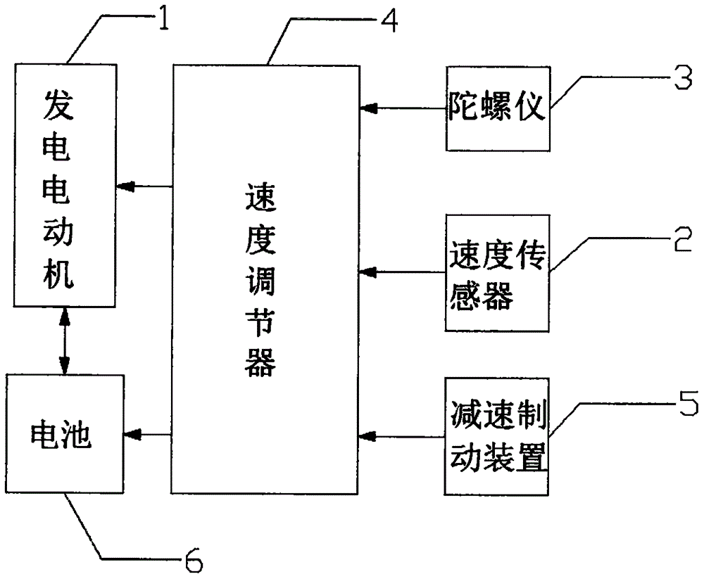 一種智能可調(diào)速電動自行車的制作方法與工藝