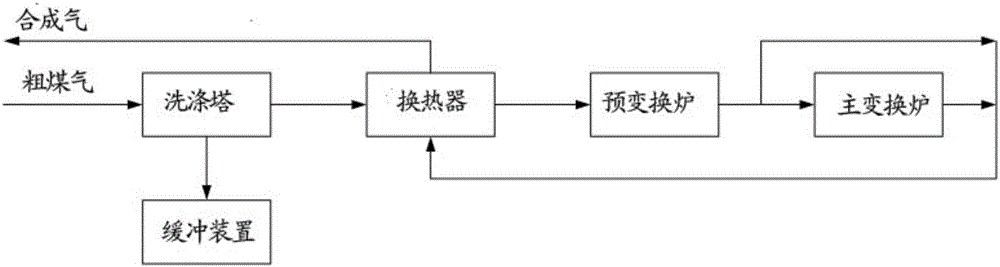 一種用于煤制天然氣的變換系統(tǒng)的制作方法與工藝