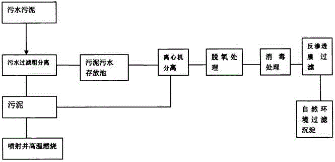 一種吸水泵中包含攪拌裝置的污泥污水處理一體機(jī)的制作方法