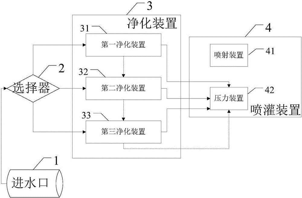 一種小區(qū)水循環(huán)系統(tǒng)的制作方法與工藝