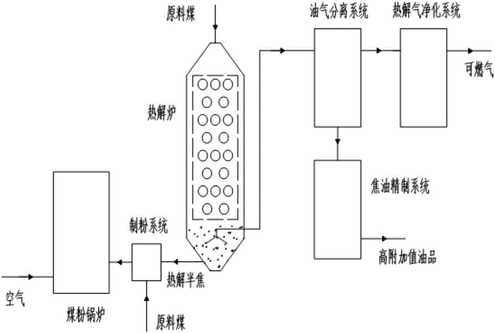 煤热解装置与煤粉锅炉联用系统的制作方法