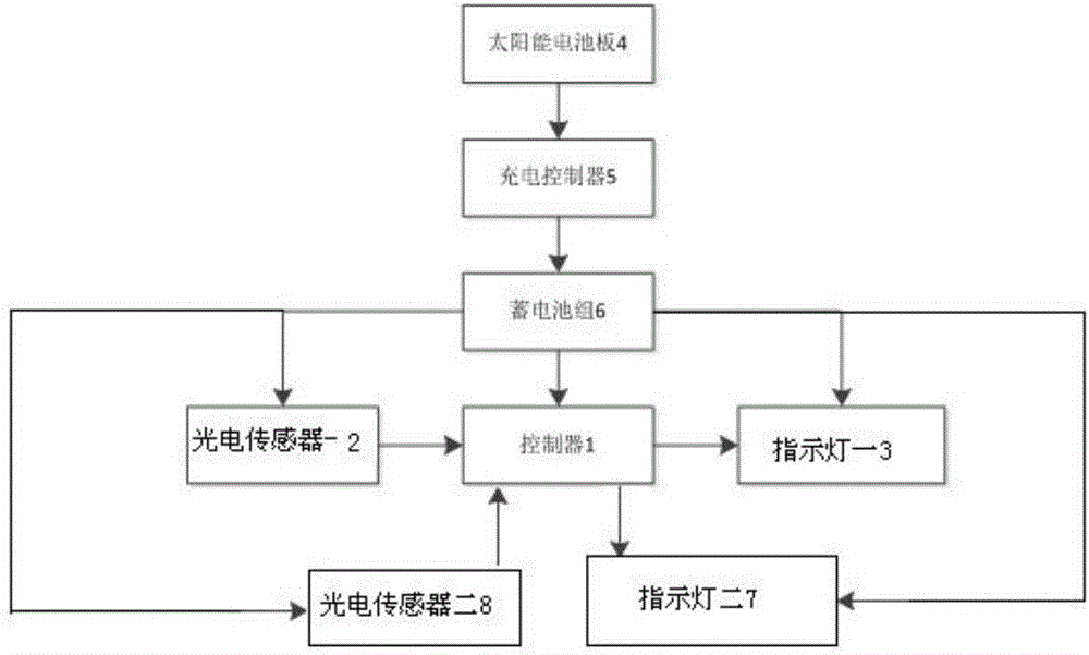 一種彎道會(huì)車太陽能安全提示裝置的制作方法