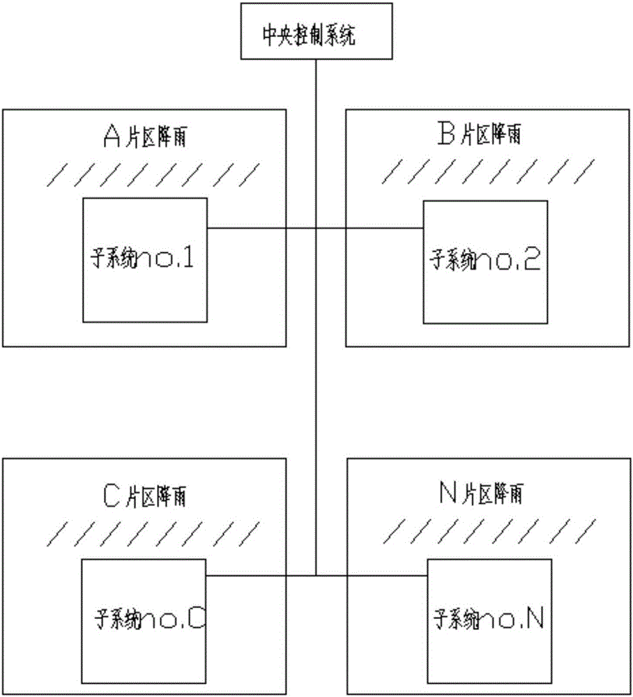 一种新型智能网格雨洪管理系统的制作方法与工艺