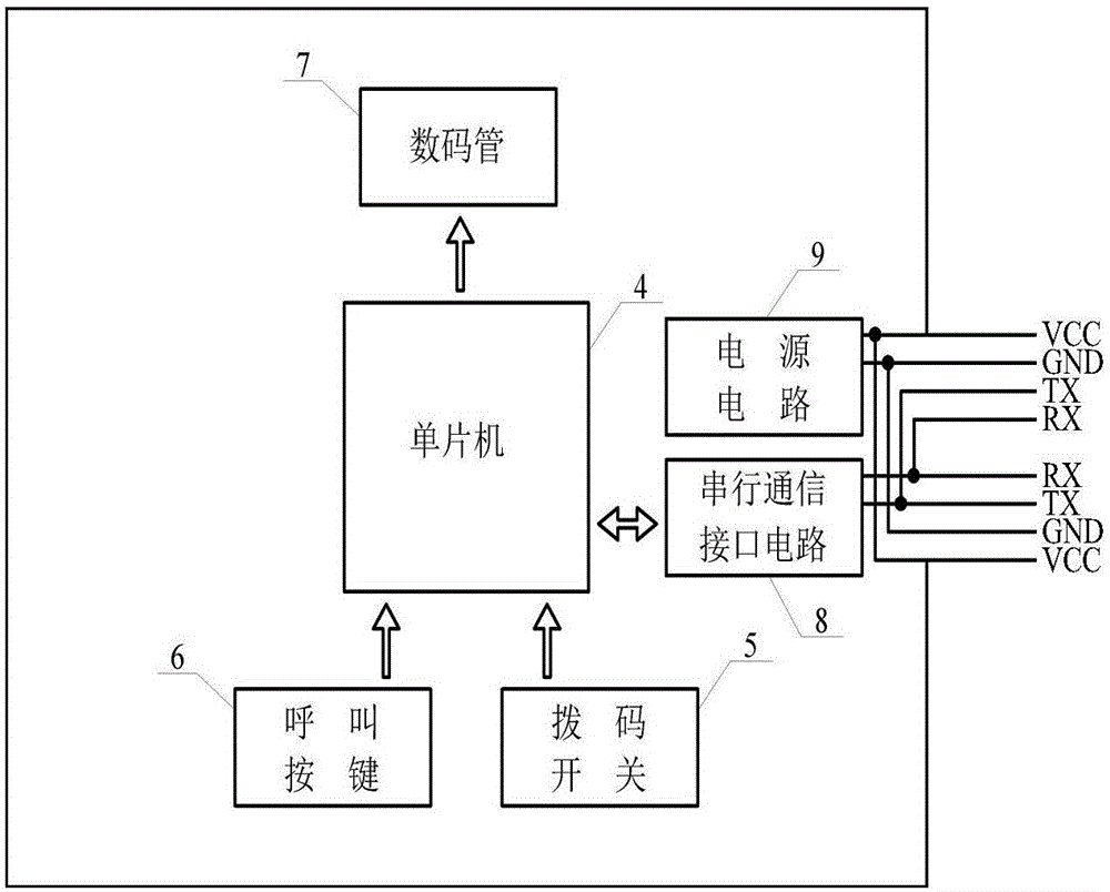 一種施工升降機(jī)的樓層呼叫雙向聯(lián)絡(luò)系統(tǒng)的制作方法與工藝