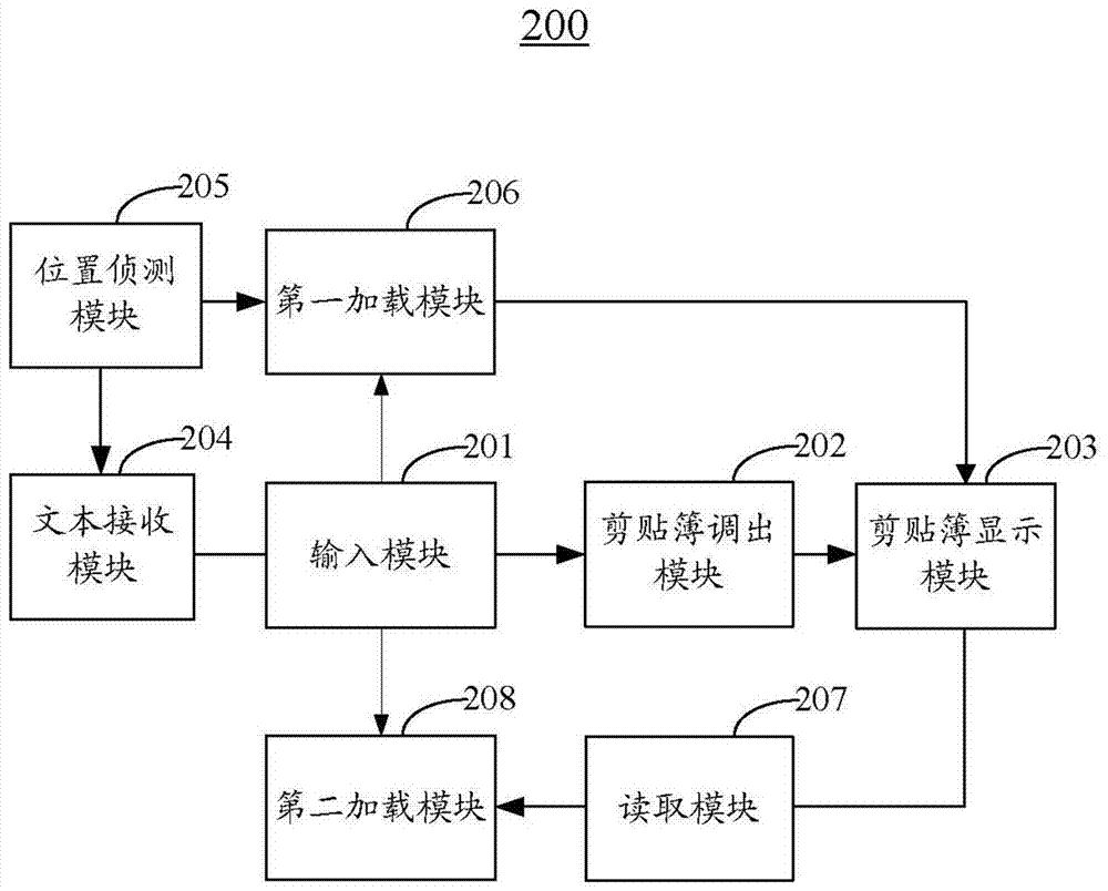 文本編輯方法及系統(tǒng)與流程