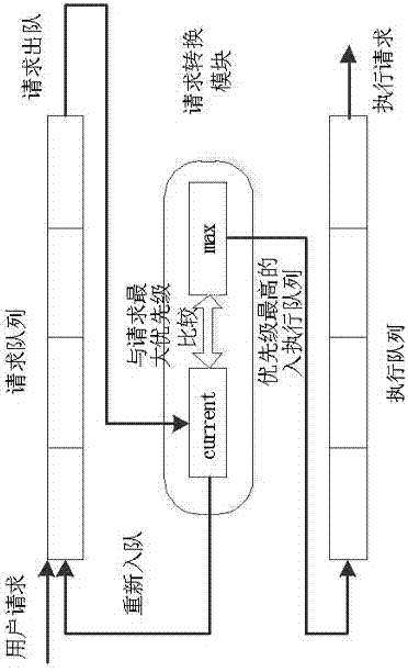 一種云計算平臺調(diào)度方法與流程