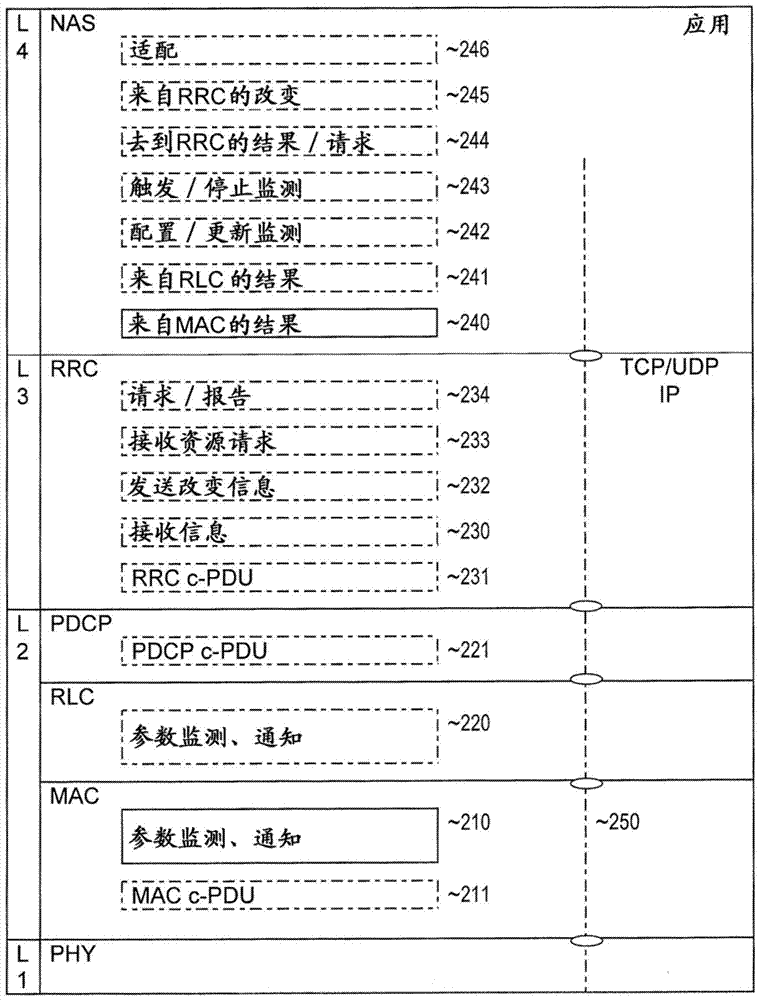 促進(jìn)設(shè)備對(duì)設(shè)備通信的制作方法與工藝