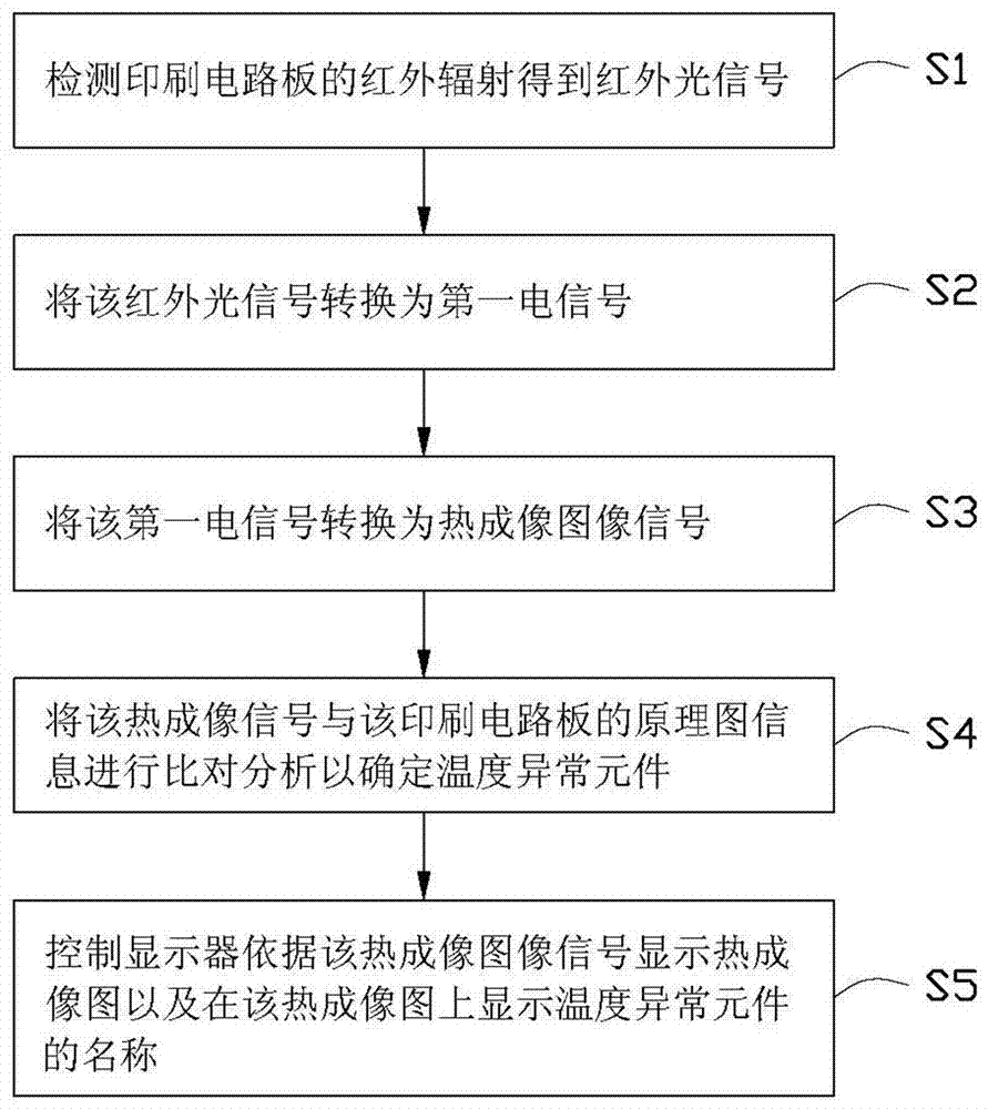 热成像装置、热成像方法及热成像控制系统与流程