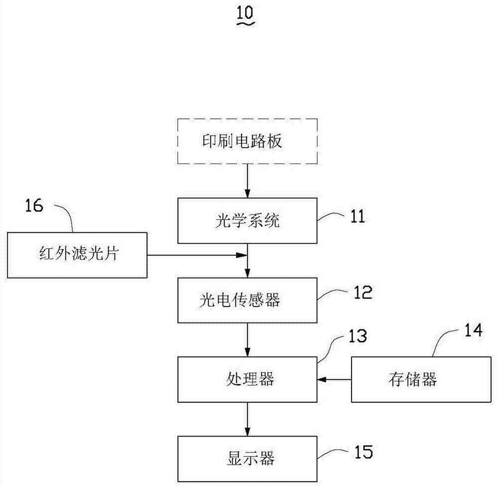 热成像装置热成像方法及热成像控制系统与流程