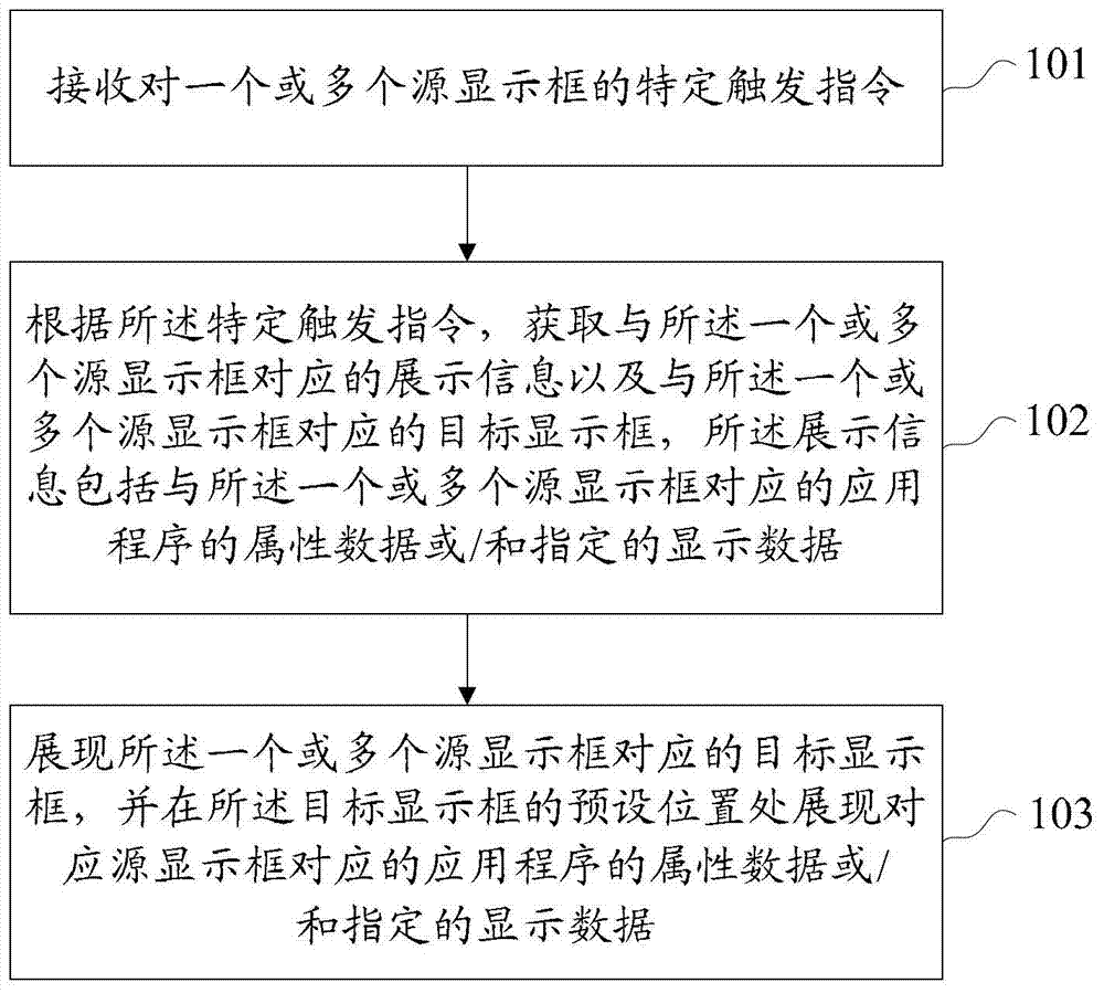 一种显示框显示的方法、装置和设备与流程