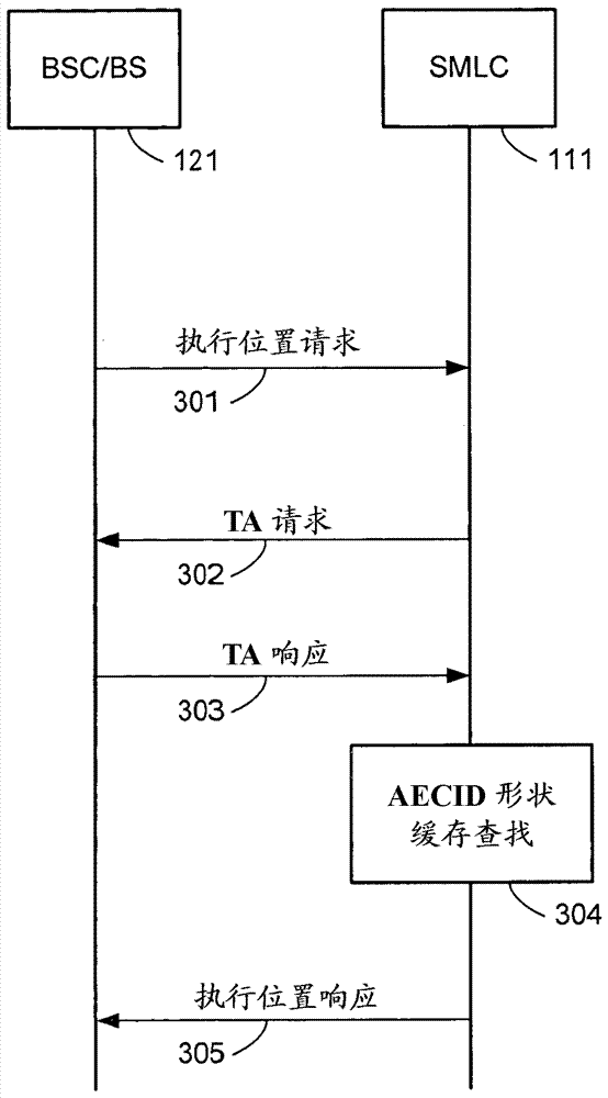 用于收集無線電指紋定位數(shù)據(jù)的方法和服務(wù)器與流程