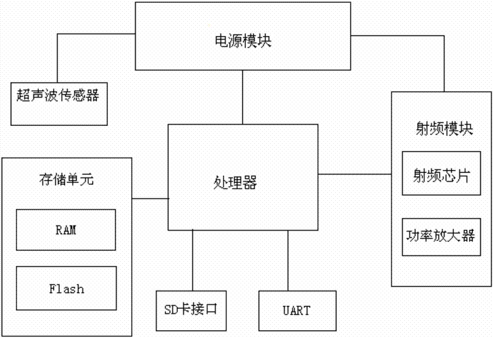 一種超高頻RFID讀寫(xiě)器的制作方法與工藝