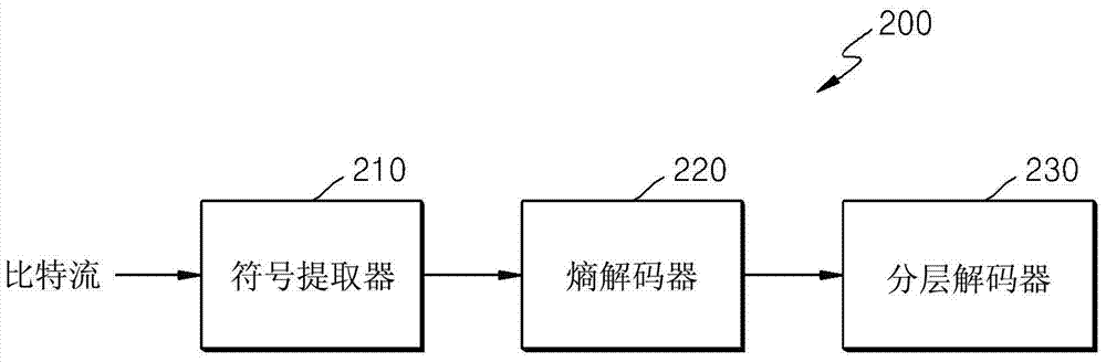 視頻的編碼方法和裝置及視頻的解碼方法和裝置與流程