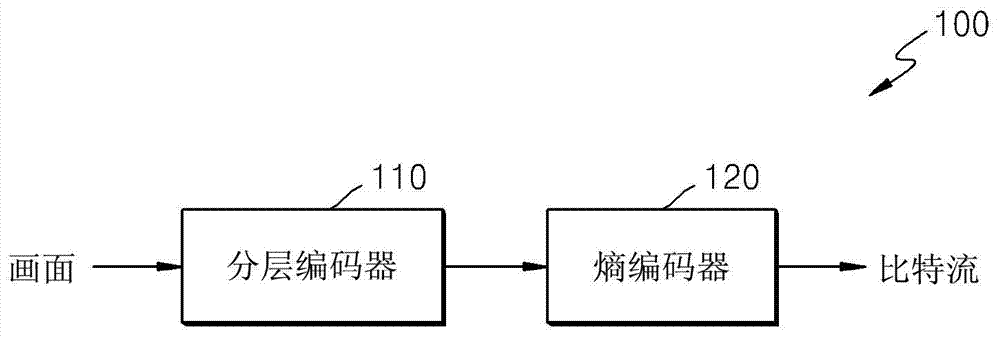 視頻的編碼方法和裝置及視頻的解碼方法和裝置與流程