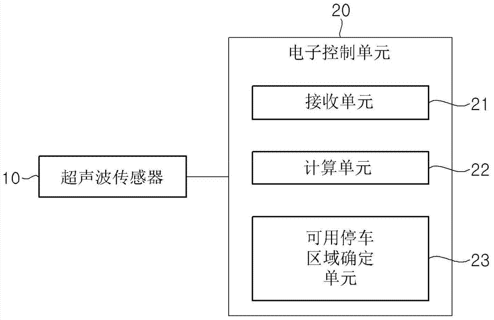 停車區(qū)域識(shí)別裝置及其控制方法與流程