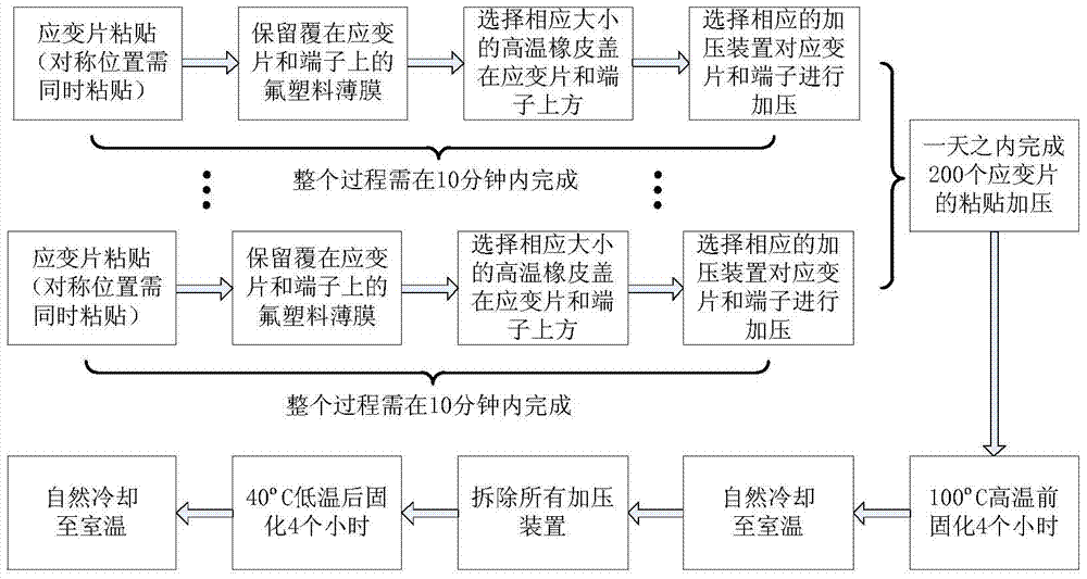 大型貯箱低溫試驗(yàn)應(yīng)變計(jì)粘貼固化用加壓裝置的制作方法