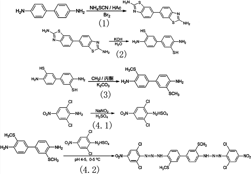 3,3′?二甲硫基?4,4′?雙(2,6?二氯?4?硝基苯基重氮氨基)聯(lián)苯及制備方法和應(yīng)用與流程