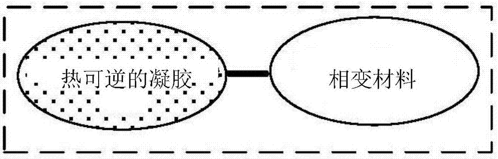 恒溫材料、其制備方法和用途與流程