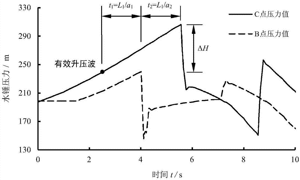 一種整定爆破膜啟爆壓力的方法與流程