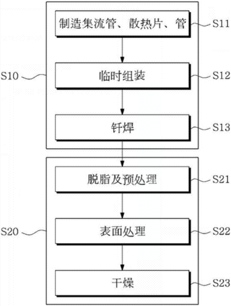 空調用冷凝器的制造方法與流程