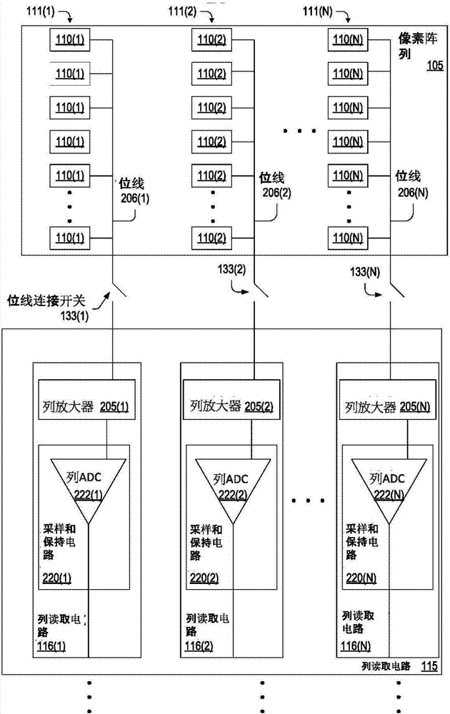 可減少隨機(jī)電訊信號噪音的CMOS圖像傳感器和相關(guān)方法與流程