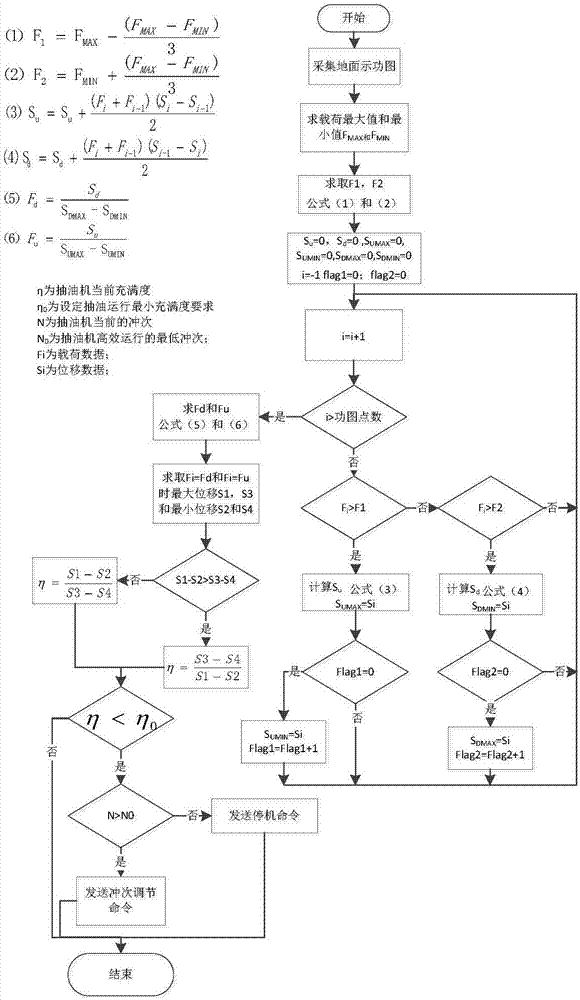 一种有杆抽油系统冲次的调节装置及其方法与流程