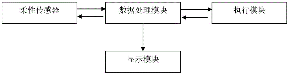 用于窥镜机器人的柔性传感器及其应用的利记博彩app与工艺