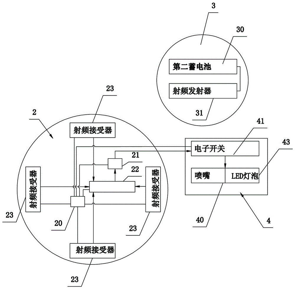基于多组同步射频测距技术的防狼鞋的制作方法与工艺