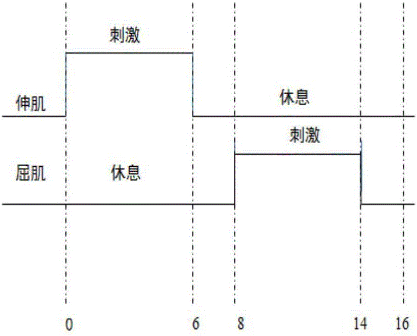 一種用于治療癱瘓的屈肌和伸肌交替電刺激裝置的制作方法