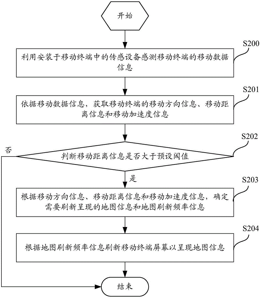 地图查看方法及装置与流程