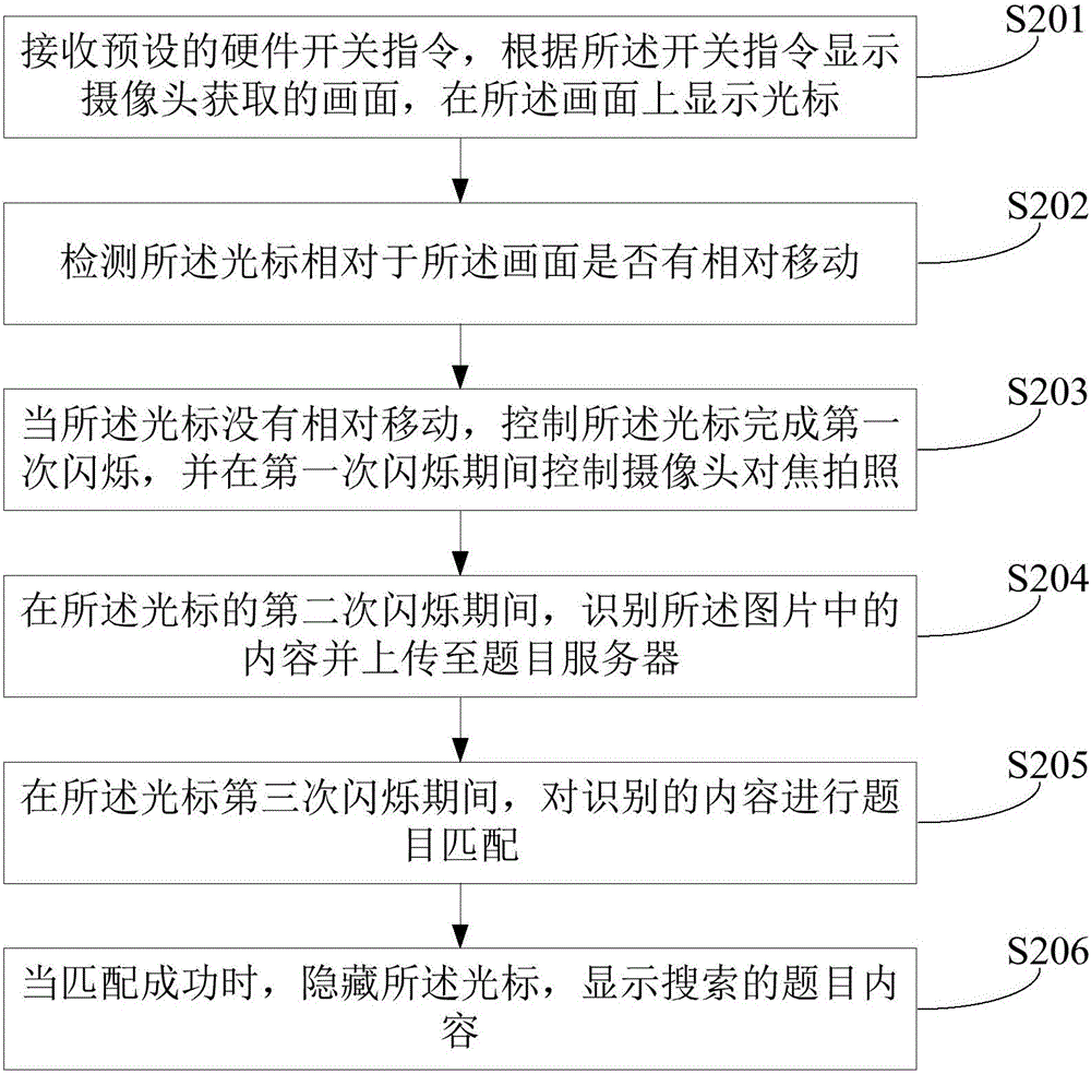 高效的題目搜索方法和裝置與流程