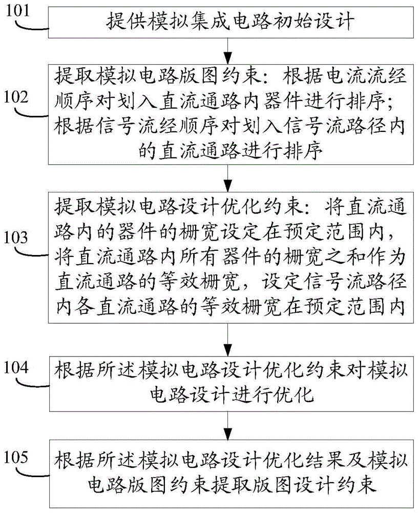 一種模擬集成電路約束提取方法及系統(tǒng)與流程